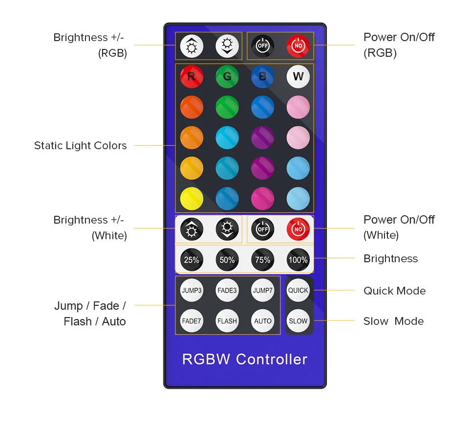 Как отключить rgb. Схема подключения 2 блоков питания для светодиодной ленты. Схема подключения светодиодной ленты к блоку питания 220v. Rgb fusion кулера. Видеокарта с подсветкой palit.