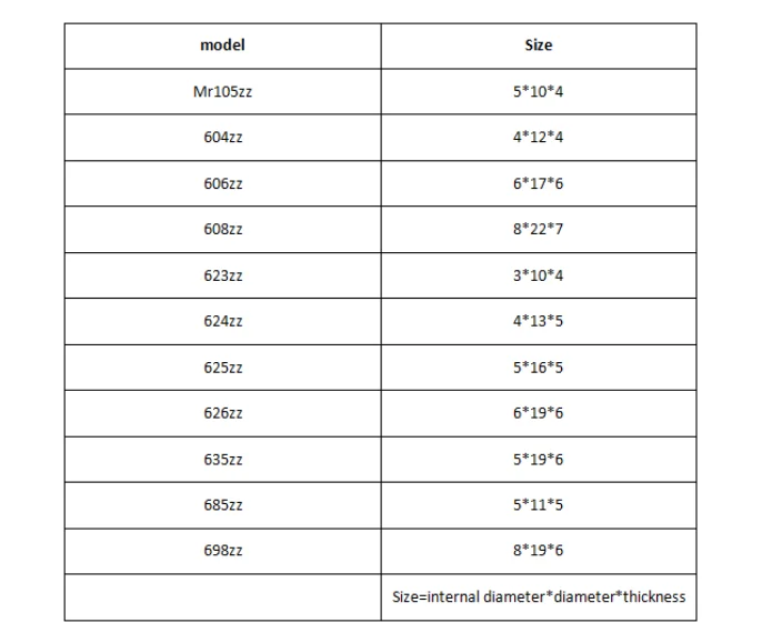 10 шт. mr105zz 604zz 606zz 608zz 623zz 624zz 625zz 626zz 635zz 685zz 698zz шариковый подшипник с глубоким жёлобом фланцевый приводной ремённой шкив