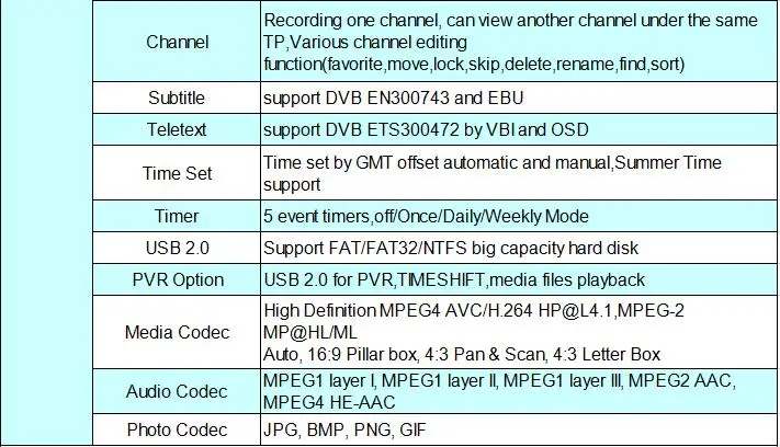 GTmedia TT Pro новейший DVB-T/C 2 цифровой приемник поддерживает H.265/HEVC DVB-T h265 hevc dvb t2/c Горячая Распродажа Европа