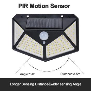 

100/114 LED Four-Sided Solar Power 270 Degree Angle Motion Sensor Lamp Outdoor Waterproof Garden Lamps