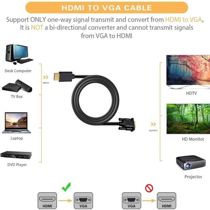 HDMI 호환 VGA 케이블 수-수, 칩 6 피트 케이블, 컴퓨터, 데스크탑, 노트북, PC, 모니터 컴퓨터 구성 요소, 1.5M