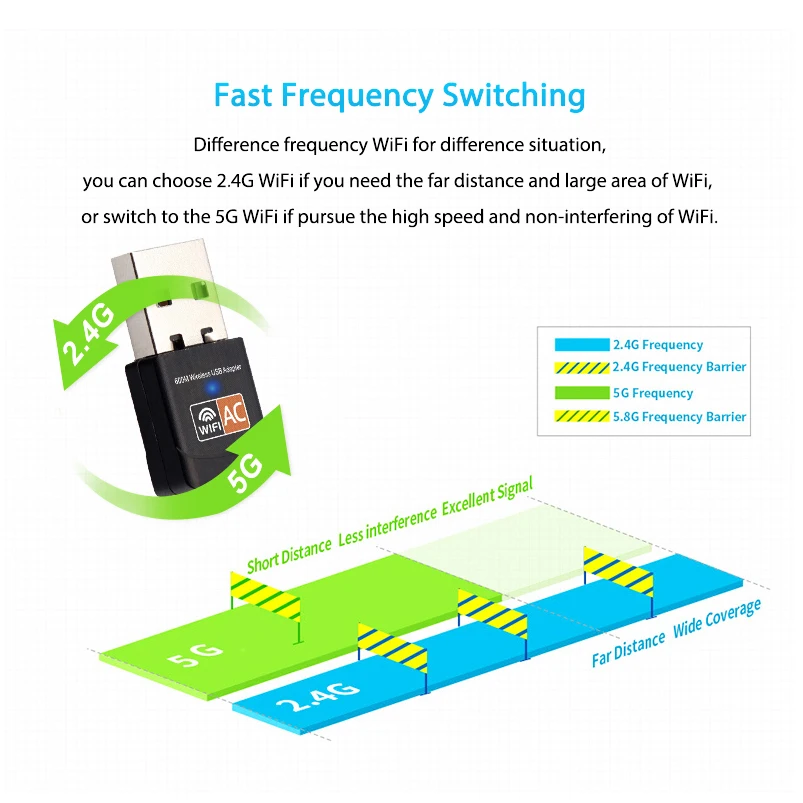 USB WiFi адаптер Ethernet Wi-Fi адаптер USB LAN 5 ГГц сеть 600 Мбит/с двухполосный AC беспроводной Wi-Fi подвесная антенна Wifi приемник