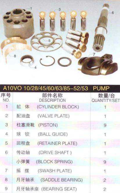 

Запчасти насоса REXROTH A10VO85