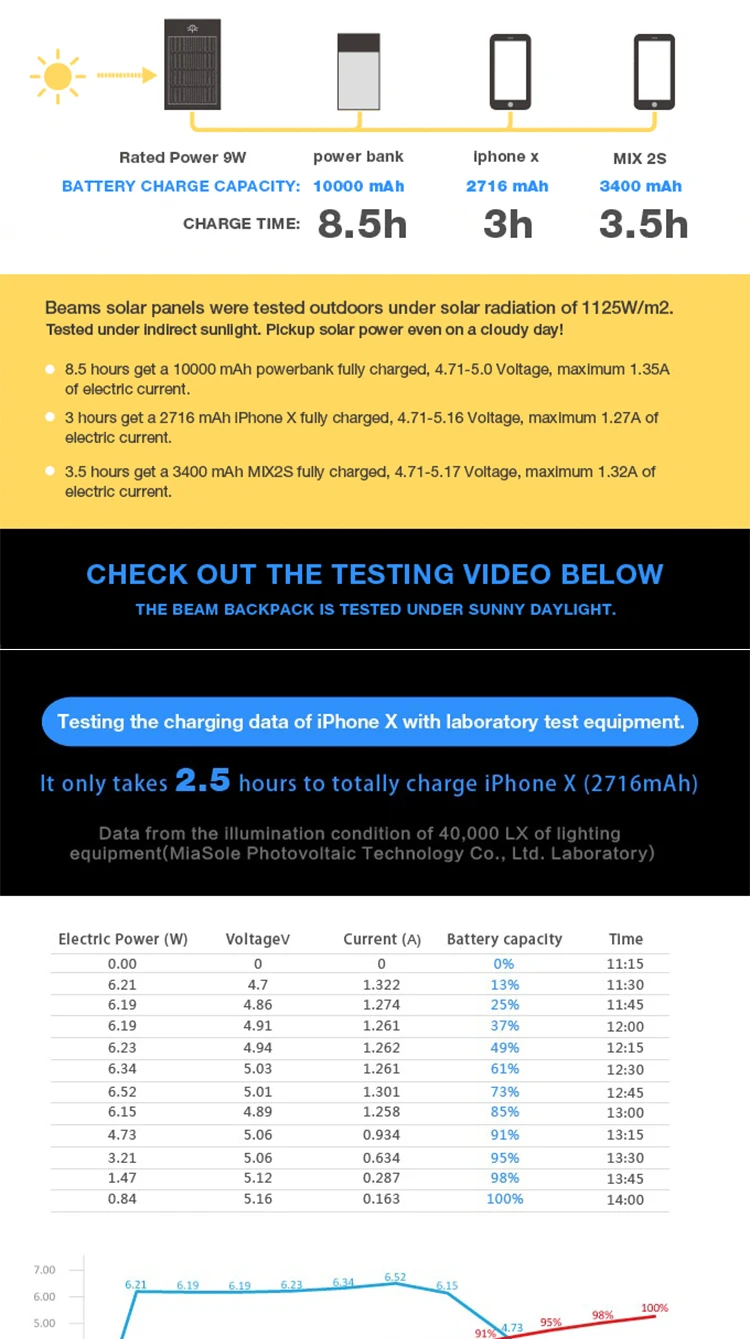 Kingsons мужской рюкзак с солнечной панелью+ зарядка через usb Противоугонный/водонепроницаемый/15,6 дюймовый Мужской рюкзак для ноутбука рюкзак для путешествий