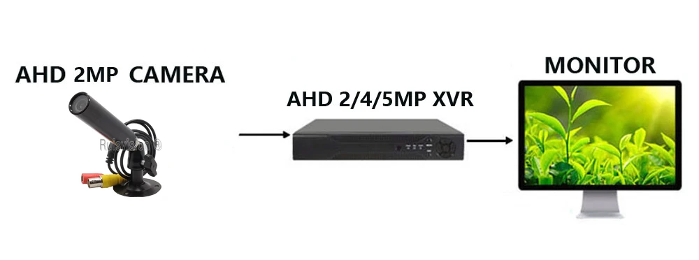 AHD摄像头连接示意图5MP