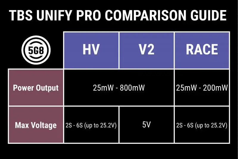 TBS Unify Pro 5G8 HV-SMA видео 800 МВт передатчик VTX 5,8 ГГц