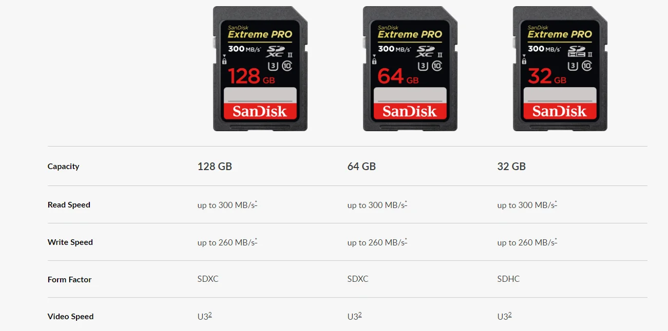 SanDisk крайне высокая скорость 64 Гб UHS-ll SD карта памяти 128G камера флэш-карта памяти карта 300 МБ/с./с 32 г UHS-II чтение 300 м