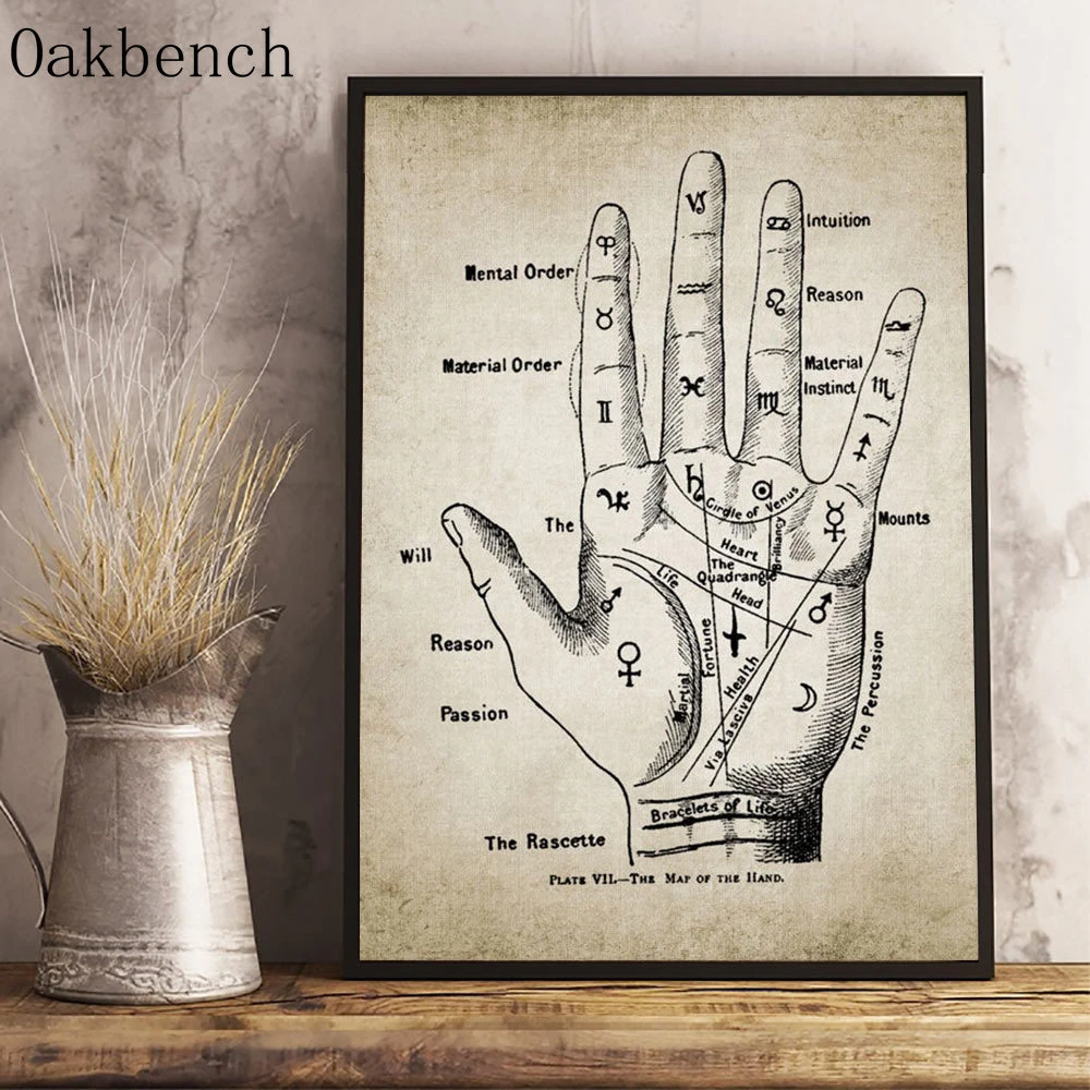Palmistry Hand Poster Fortune Teller Chiromancy Canvas Painting Retro ...