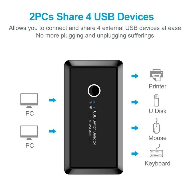 KVM переключатель коробка USB 3,0 коммутатор 2 порта ПК обмен 4 USB устройства для клавиатуры принтер монитор USB переключатель