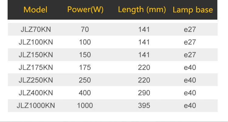 Description Picture 3 of item220V Metal Halide Lamp Spherical E27 E40 MH Bulb 70W 100W 150W 250W 400W 1000W Cast Light Bulbs Agricultural Planting Lighting