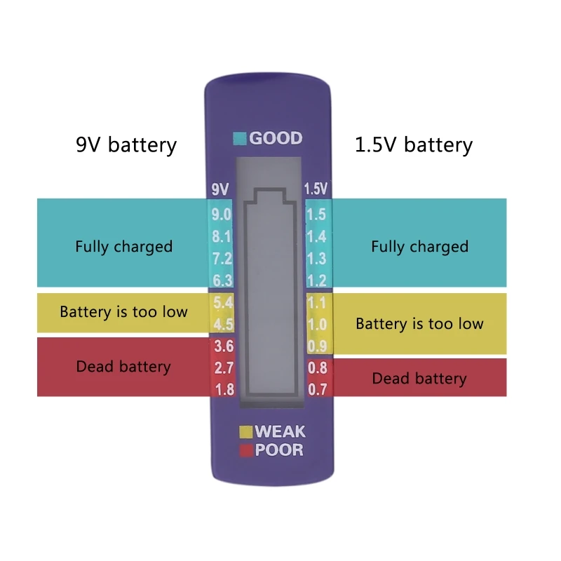 

Digital Battery Checker Capacity Tester for C/D/9V/AA/AAA/1.5V Button Universal X4YE