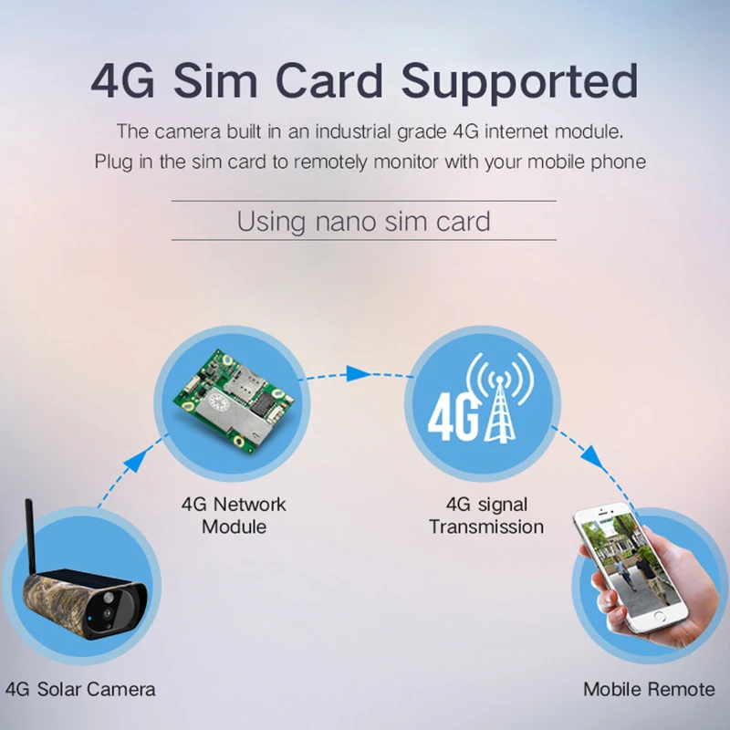4G ip-камера на солнечной батарейке наружная камера безопасности PIR детектор движения камуфляжная камера наблюдения IP 67 Водонепроницаемая камера 1080P