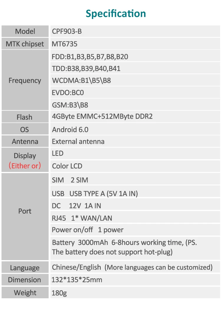 KuWFi 4G LTE маршрутизатор 300 Мбит/с высокоскоростной беспроводной CPE встроенный аккумулятор 3000 мАч Мобильная точка доступа Wi-Fi со слотом для sim-карты порт Lan