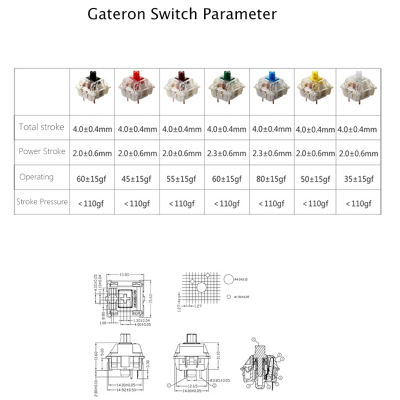 Teclado mecânico Gateron cereja, Teclado de programação