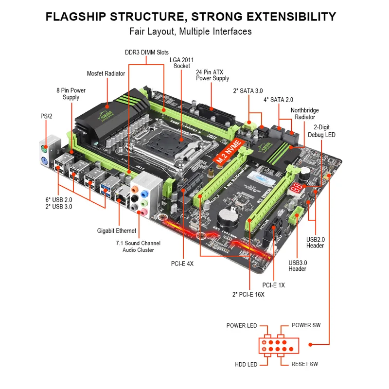 JINGSHA LGA 2011 anakart XEON E5 2697 V2 ile 4*16G DDR3 1600 REG ECC RAM  bellek combo kiti seti NVME SATA sunucu d&ouml;rt-kanal _ - AliExpress Mobile