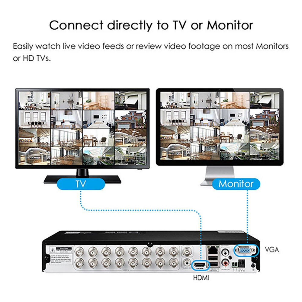 ZOSI 1080P 16 канальный 4 в 1 Гибридный CCTV DVR Boarder recorder HDD BNC подключение удаленного просмотра