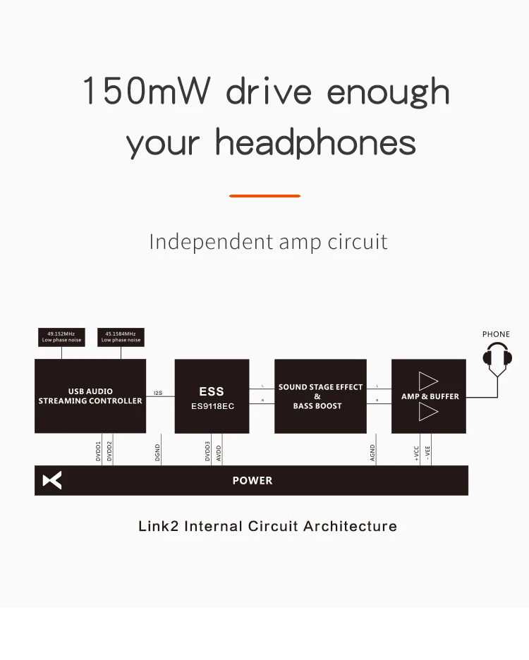 AK XDuoo Link 2 Portable Decoding Headphone Amplifier 150mW DAC Designed for Cellphone with ESS0118EC Chip