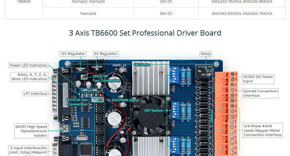 3 шаговый двигатель TB6600 HB Nema23 278oz-in мотор 24V блок питания для роутер для самостоятельной сборки/плазменной резки