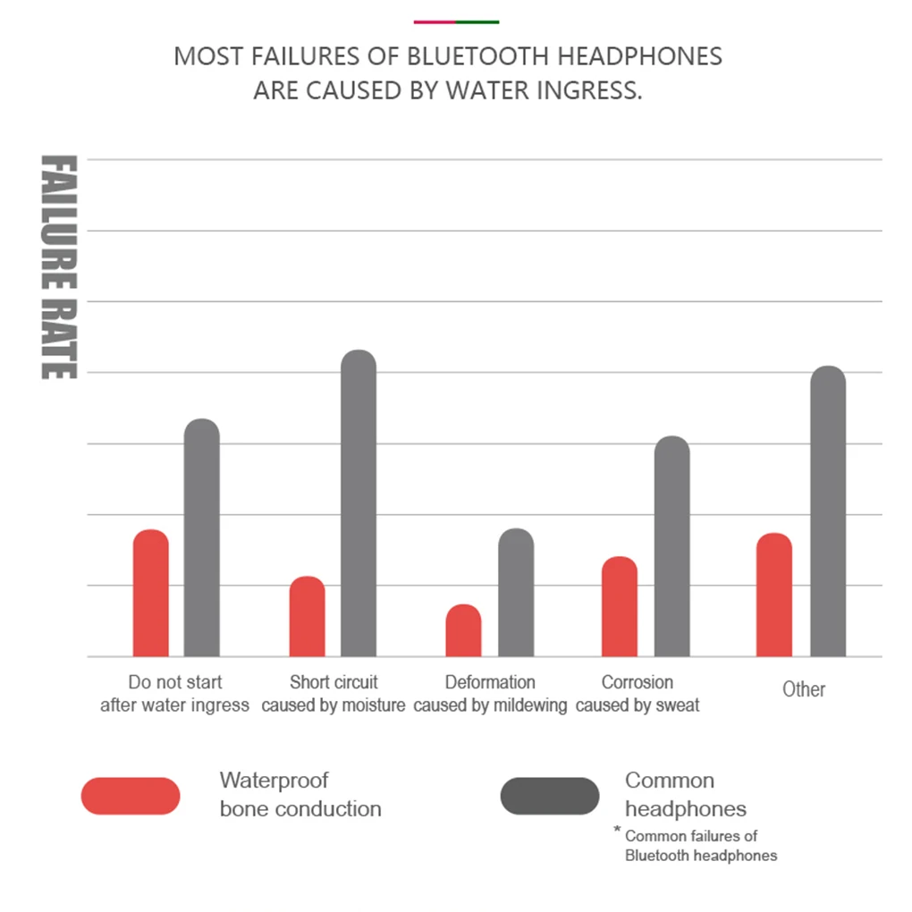 Bluetooth 5.0 Sport Earphone Microphone Headphone Phone Wireless Sport Earphone Music Control Headset