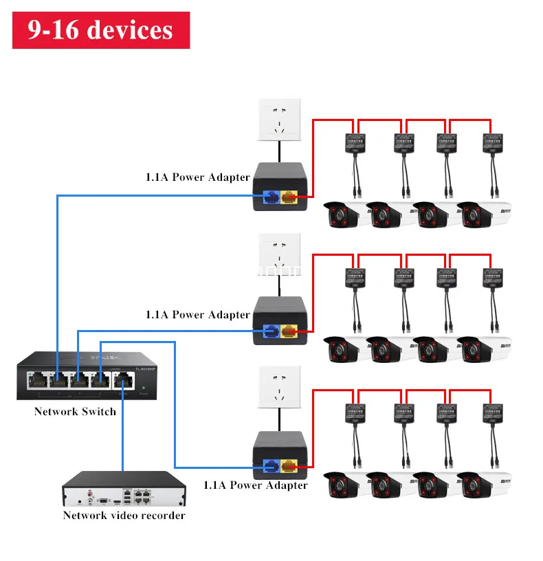 Long-Distance Tandem Poe Switch Adapter Combo Ip Camera Cctv Monitor Wireless Ap Series Power Poe Repeater Splitter