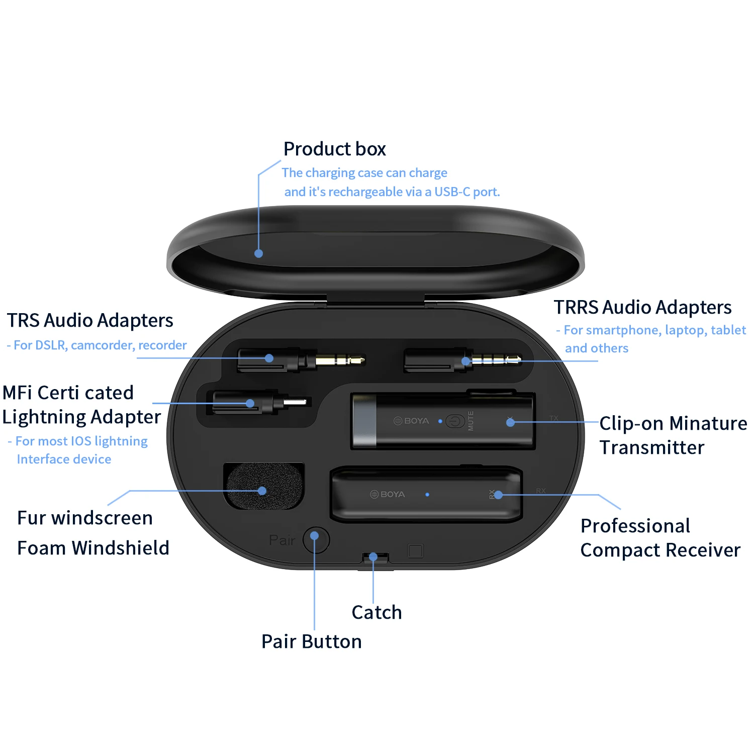 bluetooth microphone BOYA BY-WM3 2.4GHz Mini Wireless Condenser Microphone for PC iPhone Lightning Android Mobile Type-C DSLR Live Streaming Youtube podcast microphone