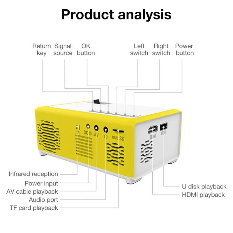 Mini projetor led para crianças 1080p 3d m1 pk yg300 sem fio portátil de cinema em casa hdmi cartão sd usb projetor de cinema em casa-3