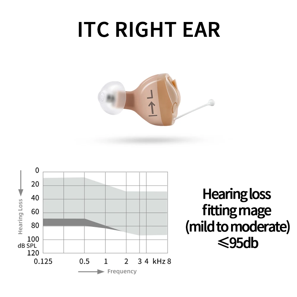 ITC Right Ear