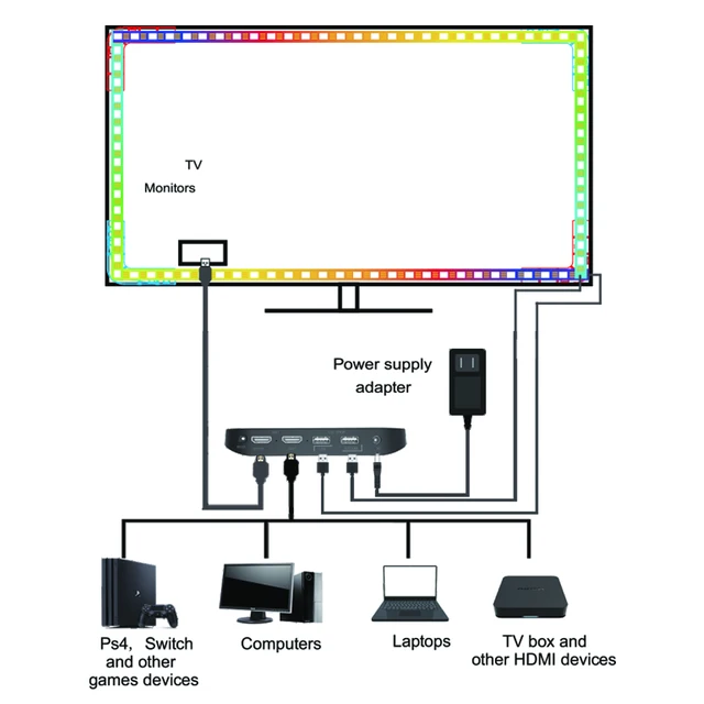 4K HDMI 2.0 Ambient TV PC Backlight Kit Led Strip Lights For HDMI Devices  USB RGB Tape Sync Wifi APP For Alexa/Google /TVs Box