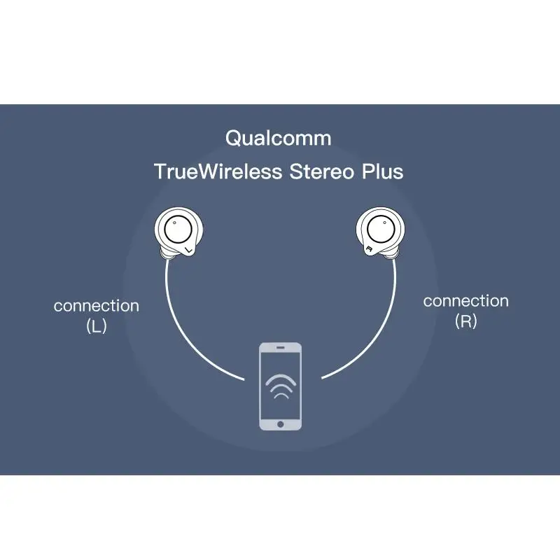 BEESCLOVER TWS, настоящие беспроводные наушники Bluetooth 5,0, водонепроницаемые наушники CVC8, шумоподавление, супер бас, HD микрофон, гарнитура, наушники r20
