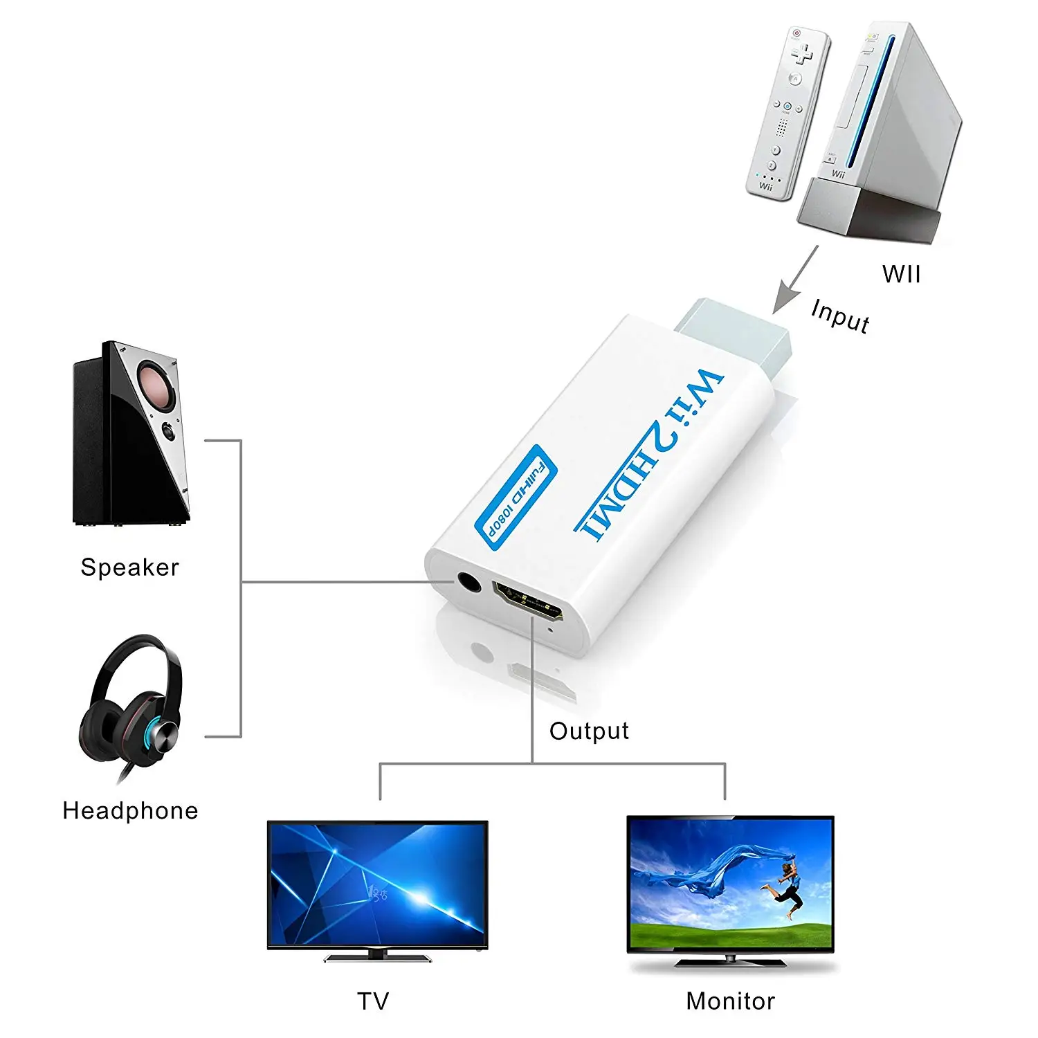 Full HD 1080P wii в HDMI конвертер адаптер wii 2HDMI конвертер 3,5 мм аудио для ПК HDTV монитор дисплей