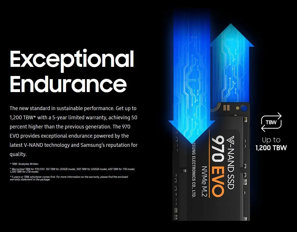 Samsung 970 EVO SSD 500GB NVMe M.2 2280 с объемом оперативной памяти 1 ТБ M.2 Внутренний твердотельный накопитель TLC SSD PCIe 3,0x4 NVMe 1,3 ноутбук