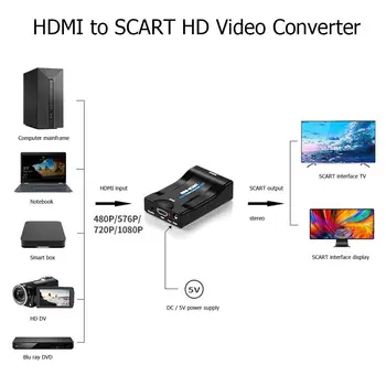 

Hot Sale HDMI to SCART Adapter Skillful Manufacture HW2906 HDMI to SCART Adapter 1080P Digital High Definition Video Audio Conve