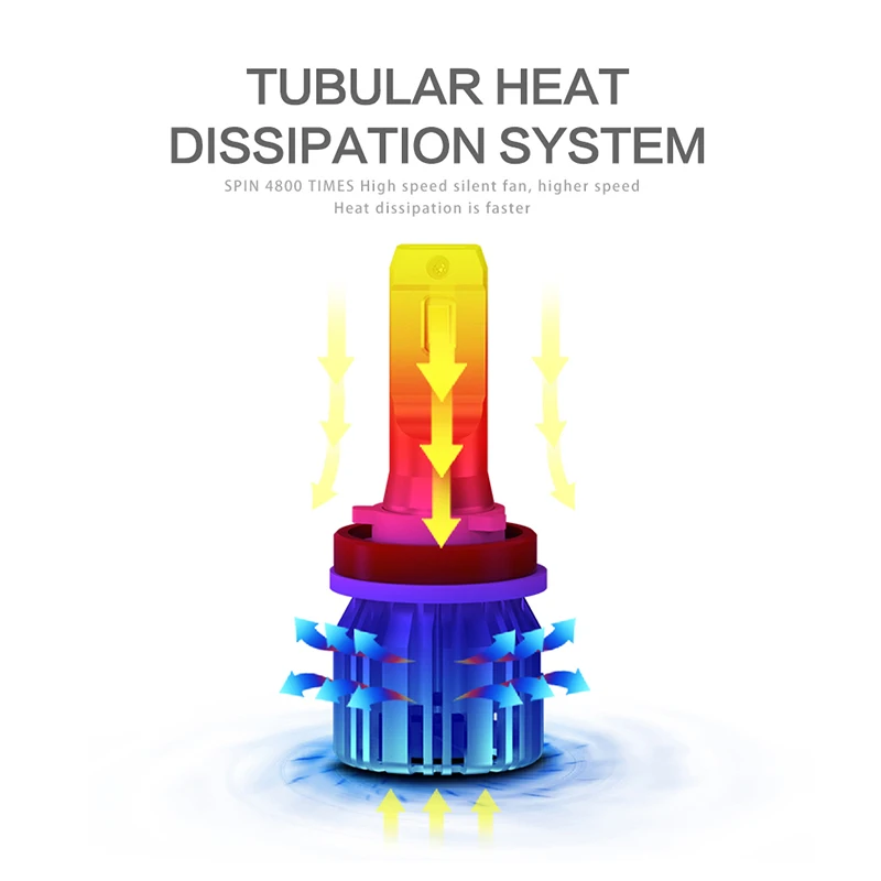 2x H1 H4 H7 H8 H11 9005 9006 HB3 HB4 автомобильная светодиодная головная светильник Conversion Kit светильник 72W фары для 8000LM авто фары сменная лампа