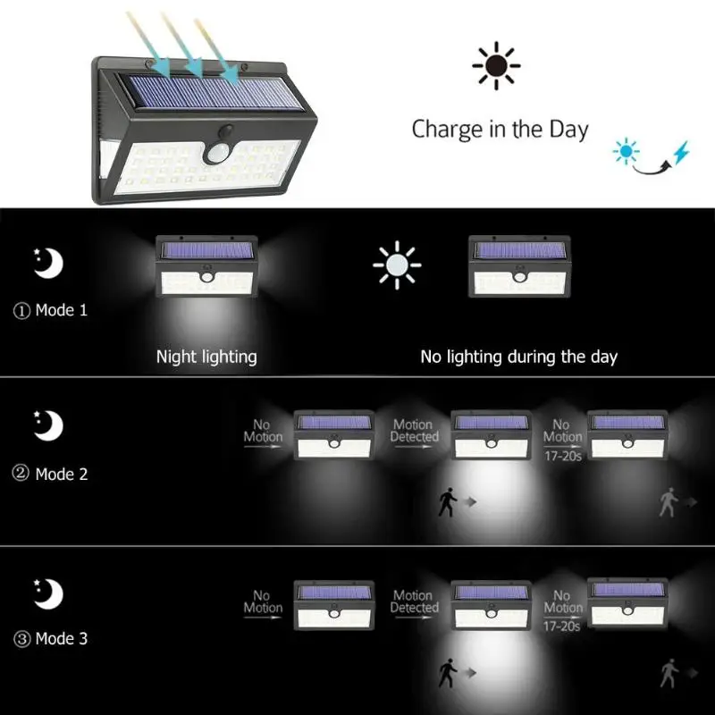 44LED Solar Light Motion Sensor Solar Garden Outdoor Lighting IP65 Waterproof Security Energy Saving Street Yard Path Wall Lamp
