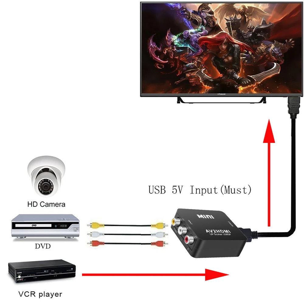 Adaptateur AV vers HDMI-convertisseur vidéo 1080P MINI adaptateur  AV2HDMI-compatible boîtier convertisseur pour HDTV projecteur décodeur -  AliExpress