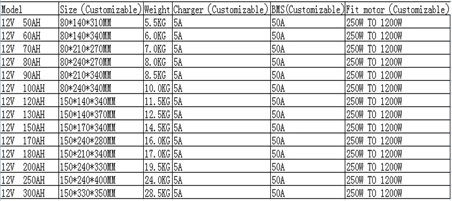 12V PVC 集合
