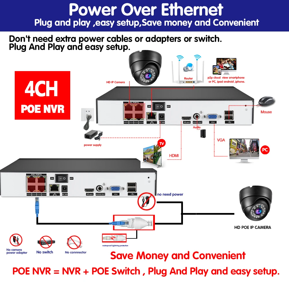 Домашняя камера видеонаблюдения Poe комплект системы безопасности NVR 4 канала