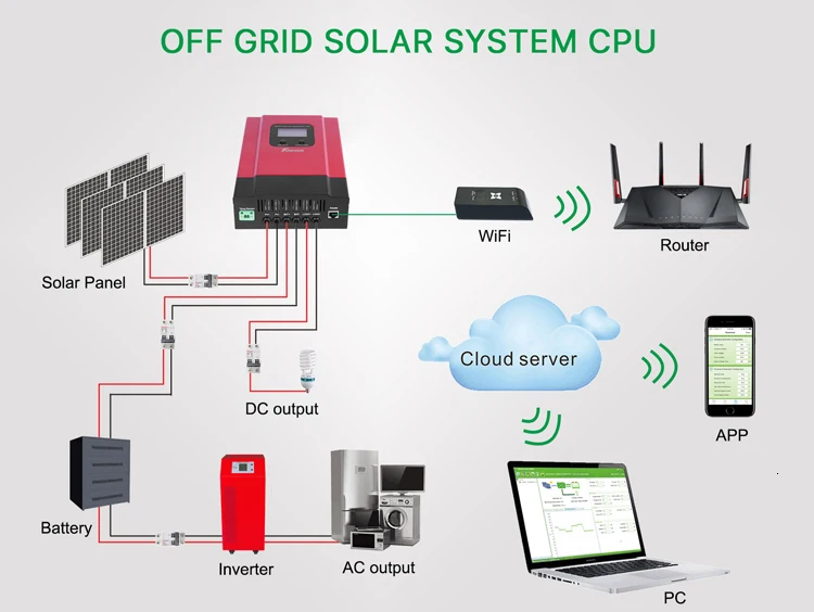 solar mppt charge controller 100A battery charger 96V for PV system