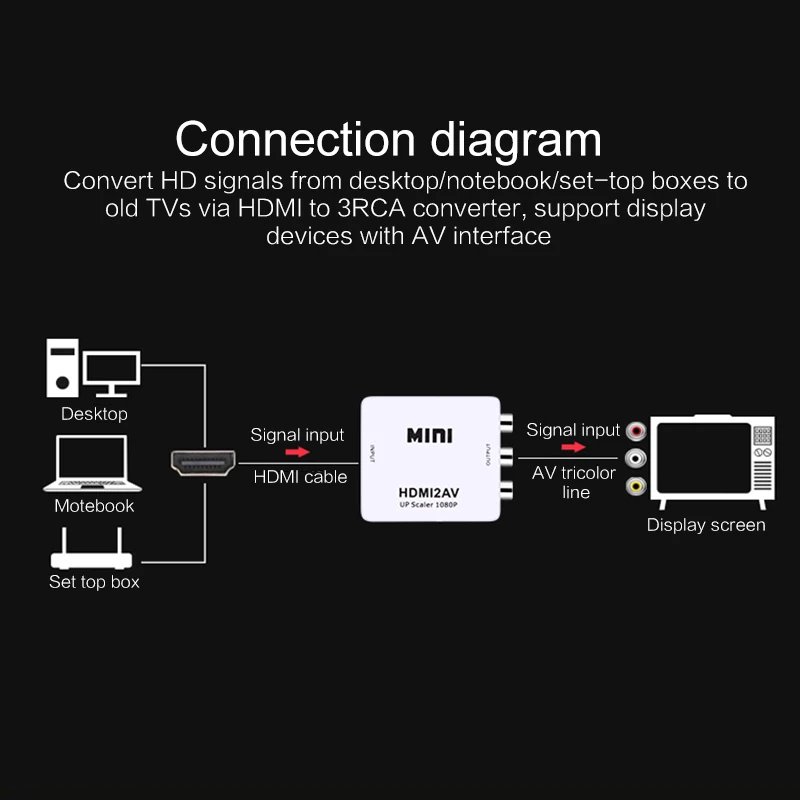 HDMI К AV адаптер Делителя Частоты HD видео конвертер коробка HDMI к RCA AV/CVSB L/R видео 1080P HDMI2AV Поддержка NTSC PAL для ноутбука