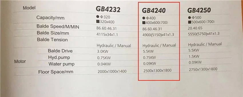 GB4240 многофункциональный зажим типа пильный станок Горизонтальная ленточная пила машина для резки металла ленточная Пильная машина 220 В/380 в кВт