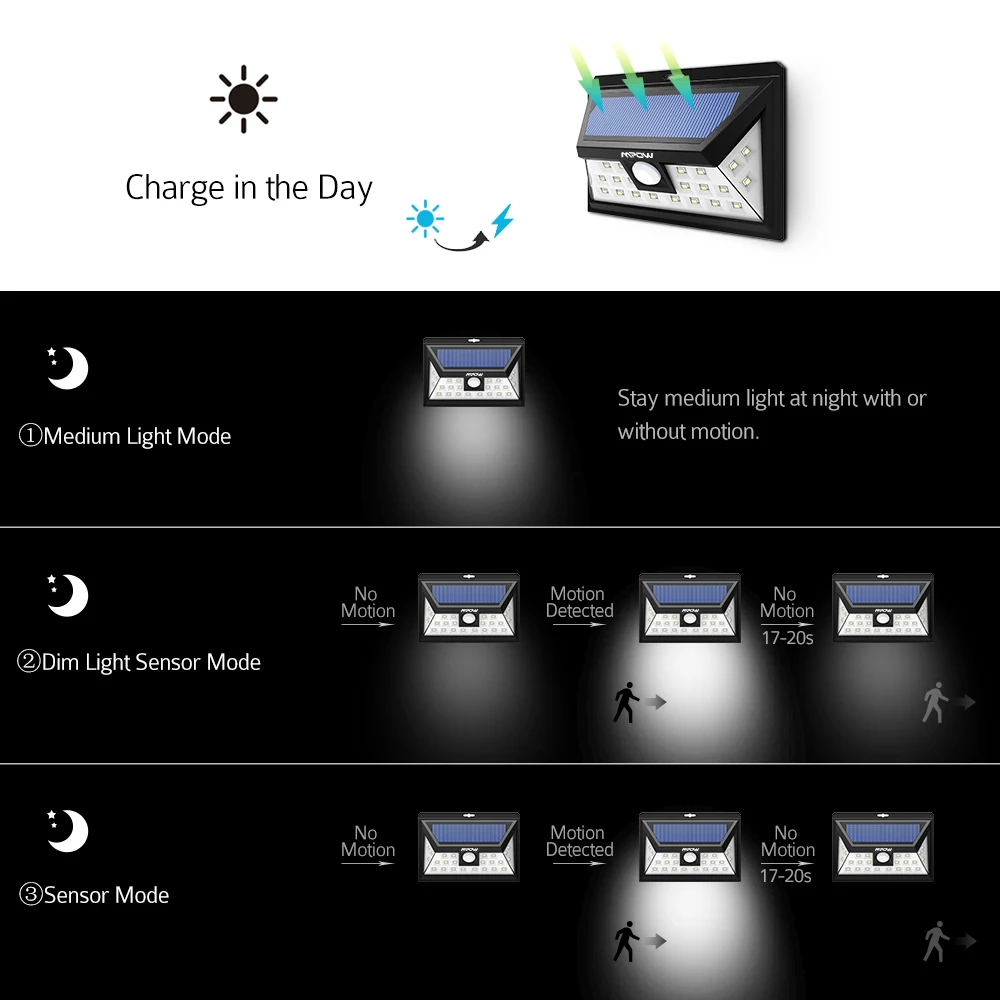 Mpow 24 LED Solar Light Outdoor Wireless Motion Sensor Wall Lamp 124Pcs Waterproof Security Lights Luz Solar Led Para Exterior (1)