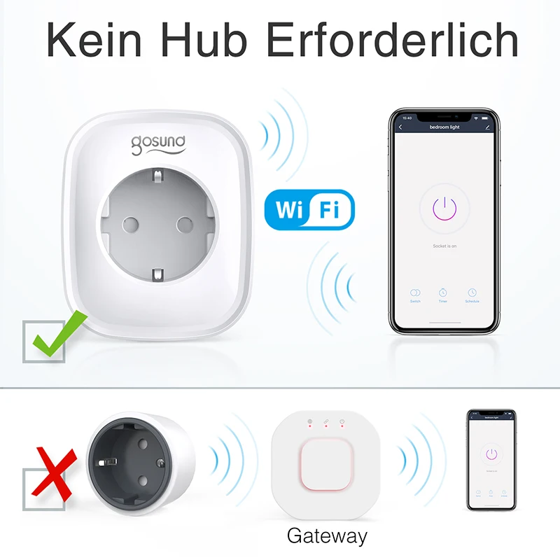 Gosund 16A Smart Plug Socket Tuya Smart Wifi Plug Socket Smart Life APP Remote Control With Alexa Google Home Assistance 2021New