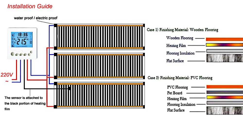 5 м. схема подключения электрического теплого пола пленочного. монтаж пленочного теплого пола схема подключения. пленочный пол heat premium 80см 220w. схема соединения теплого пола электрического.