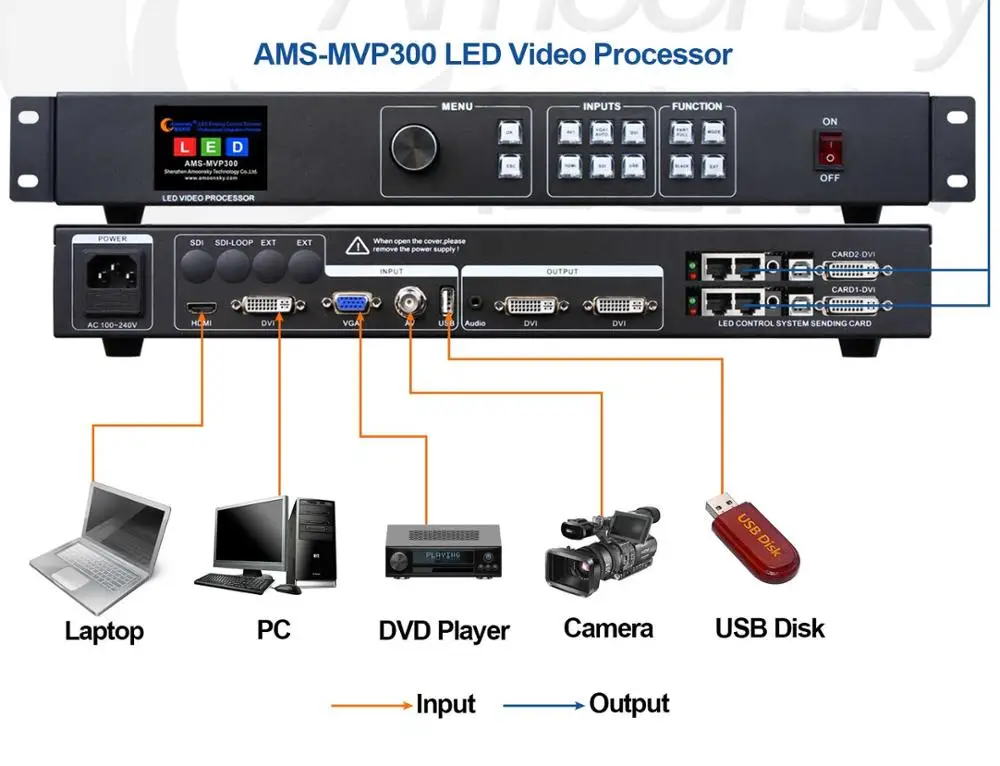 MVP300 Video Processor HDMI/VGA Nova/Linsn Sending Card full Color Screen P1.56 | Электронные компоненты и