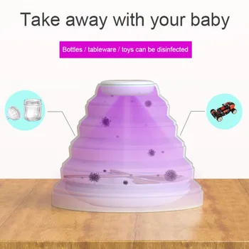 

Folding Dry Heat Sterilizer Baby Child Tableware Sterilizer USB Rechargeable Multi-function UV Toy Food Tableware Sterilizer^0