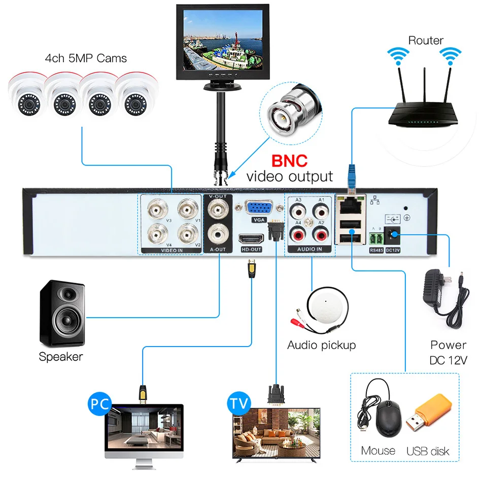 4ch 5MP AHD комплекты системы видеонаблюдения CCTV безопасности Гибридный DVR Крытый Купол AHD камера видеонаблюдения P2P XMEYE 5MP комплекты