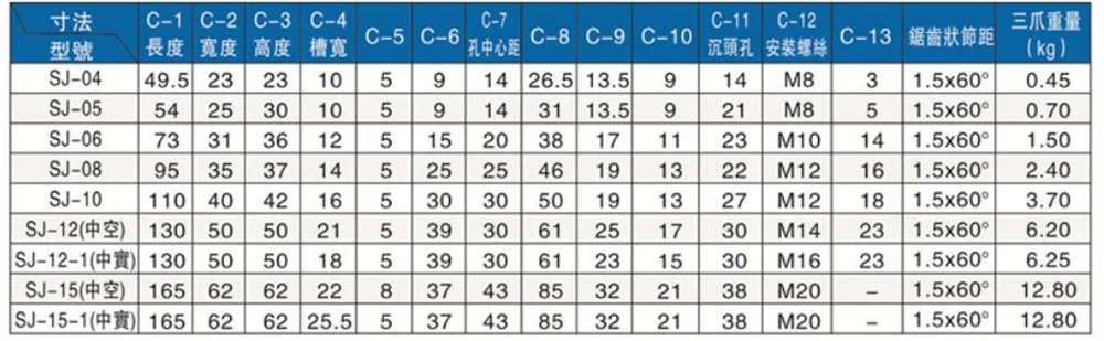 jc2-7