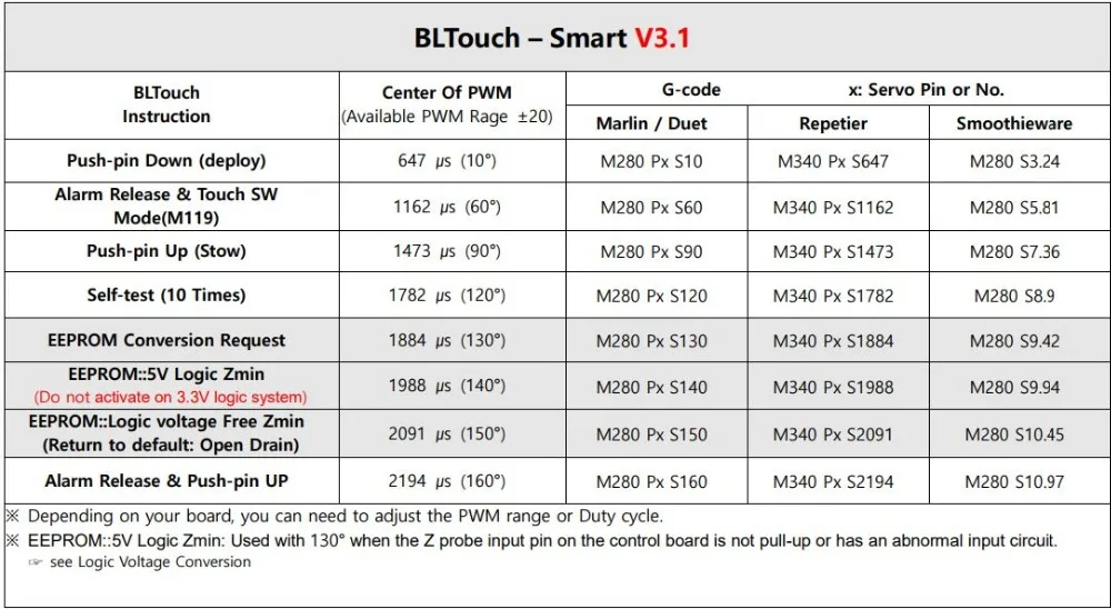 uv printer head ANTCLABS BLTouch V3.1 Auto Leveling Sensor 3D bl touch Sensor For Octopus V1 SKR 2 MKS Reprap Anet A8 Tevo FDM 3D Printer Parts motor in printer