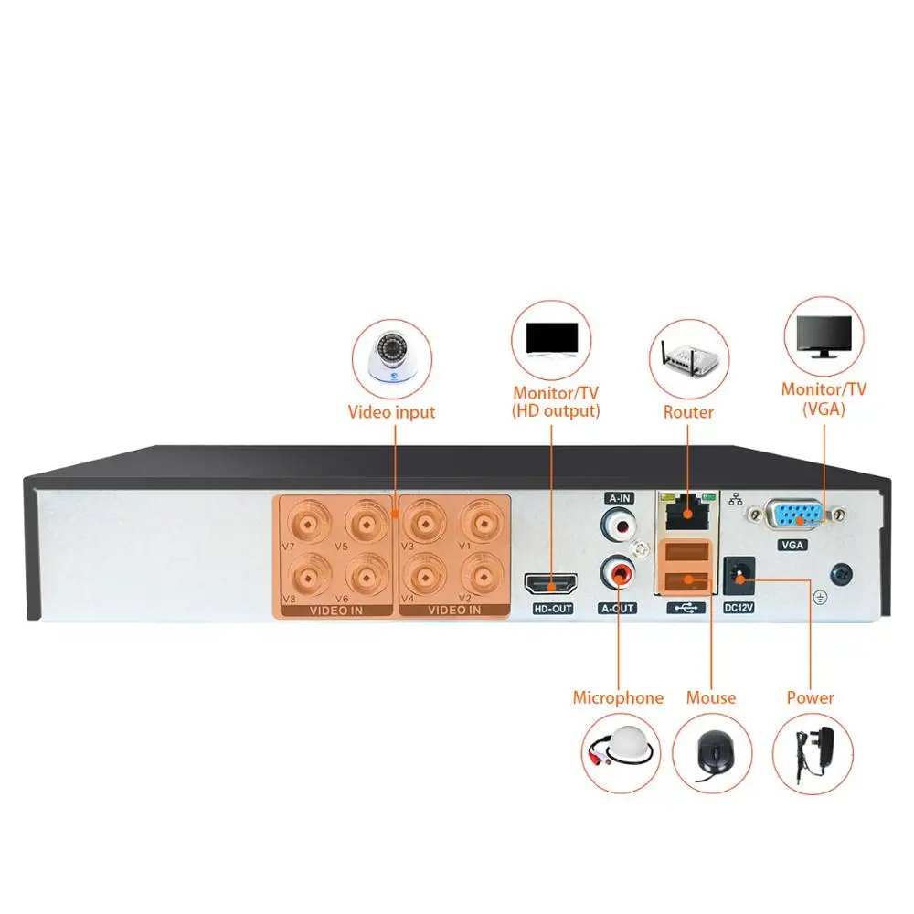 AHD 1080N 4CH 8CH 16CH CCTV DVR Mini 5IN1 для комплекта видеонаблюдения VGA HDMI системы безопасности