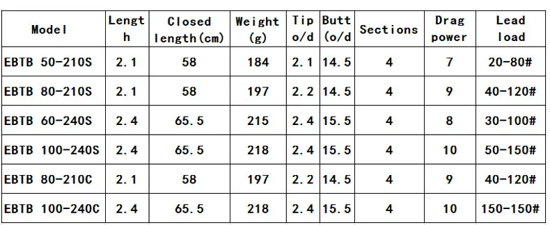 ECOODA EBTB 2,1 М 2,4 м туристическая Удочка с 4 разделами, Спиннинг/Литье удочка морская Удочка свинцовая капля нагрузки № 40-100